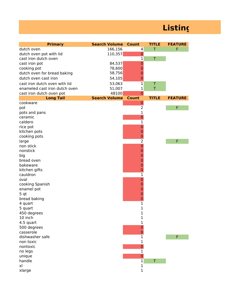 亚马逊Listing SEO埋词自动检测工具-346行-1个子表-文章封面图