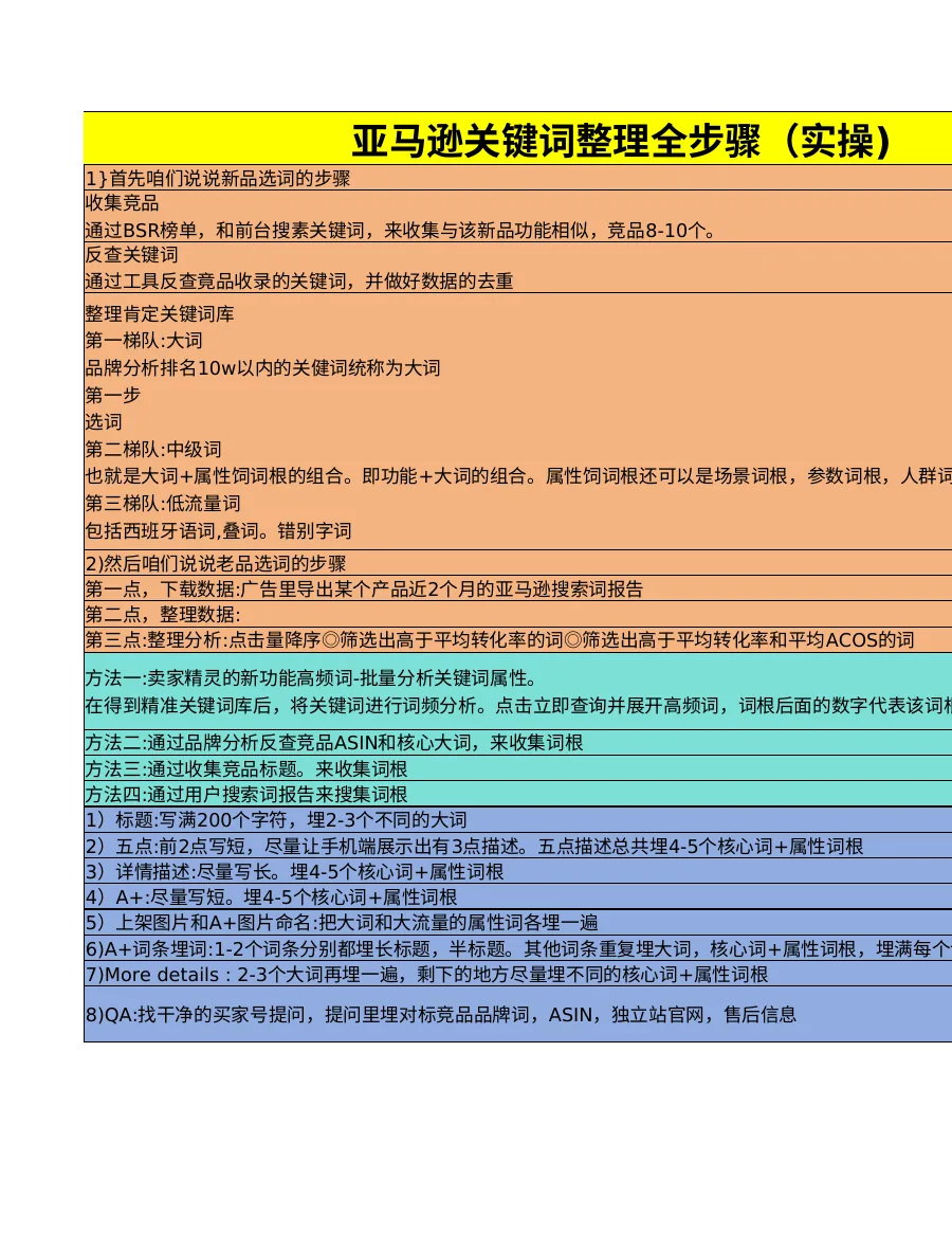 亚马逊关键词整理全步骤（实操）-21行-1个子表-文章简介图