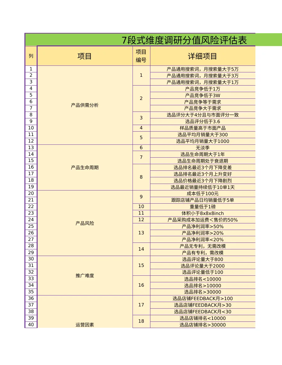 亚马逊四维调研分值风险评估表-64行-1个子表-文章封面图