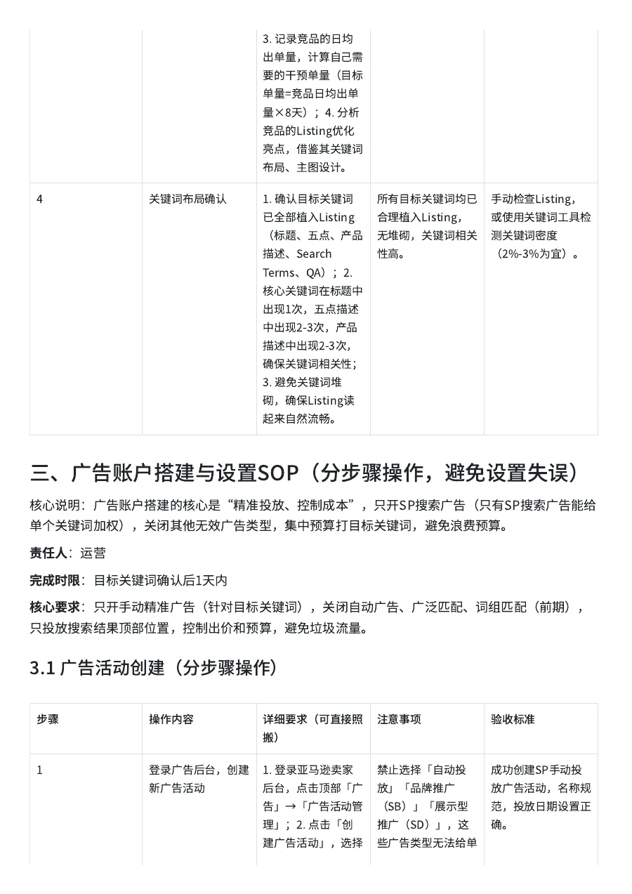 亚马逊广告冲自然排名完整SOP-17页-文章场景图