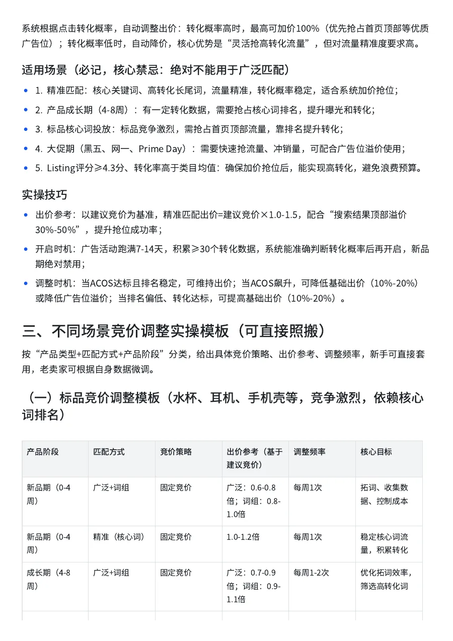 亚马逊广告竞价调整策略技巧-8页-文章封面图