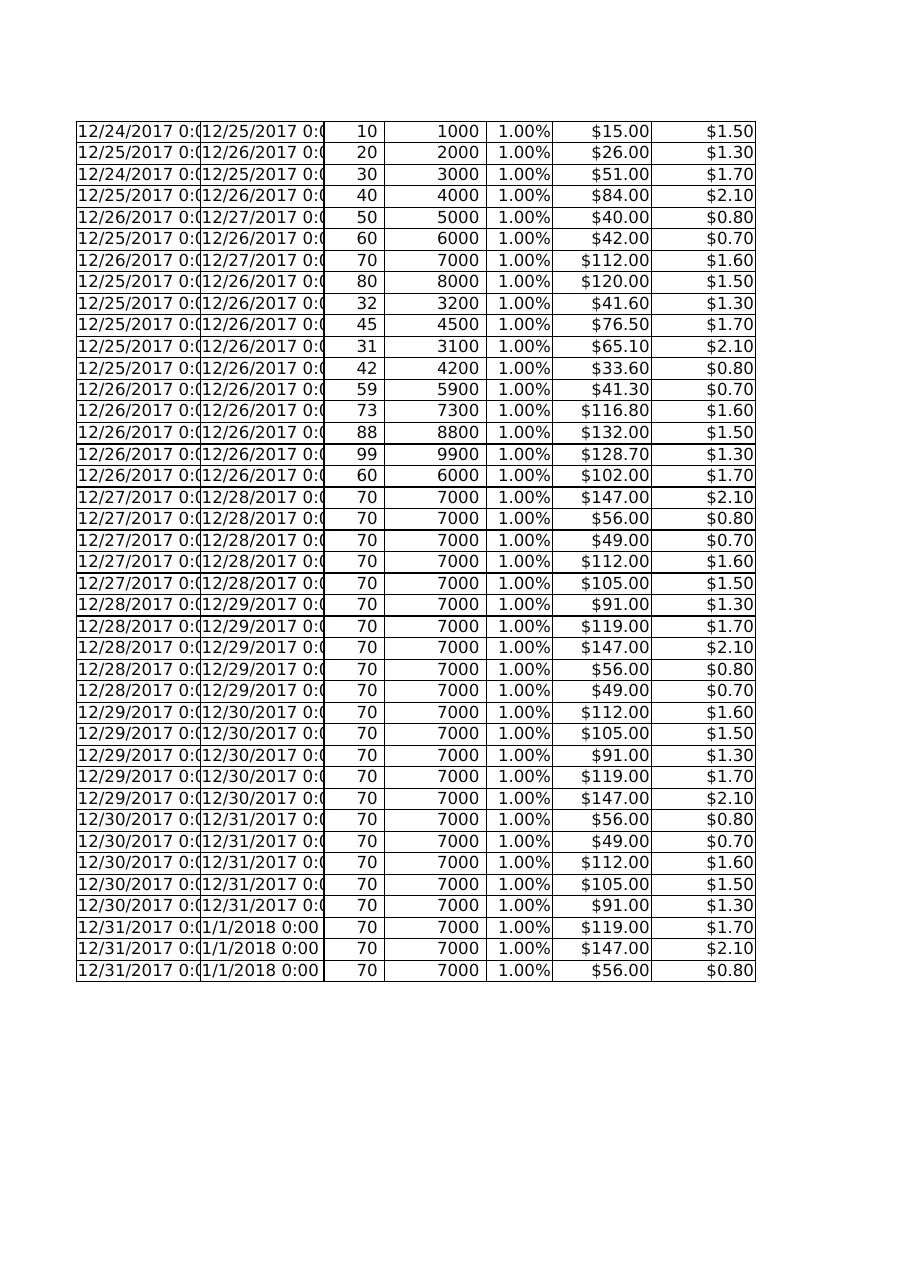 亚马逊广告管理表-3527行-4个子表-文章简介图