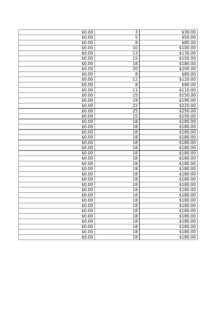 亚马逊广告管理表-3527行-4个子表-文章场景图