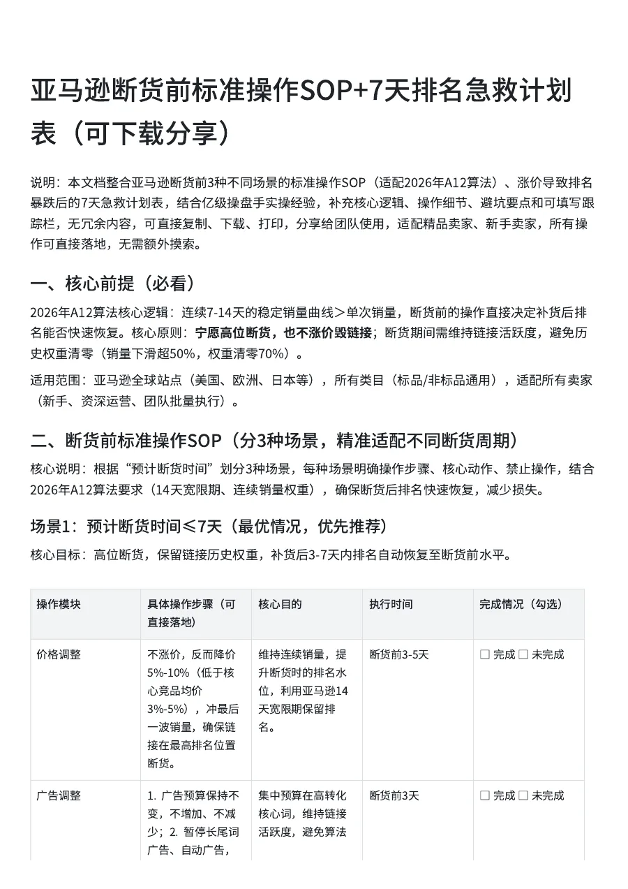 亚马逊断货前标准操作SOP+7天排名急救计划表-8页-文章封面图