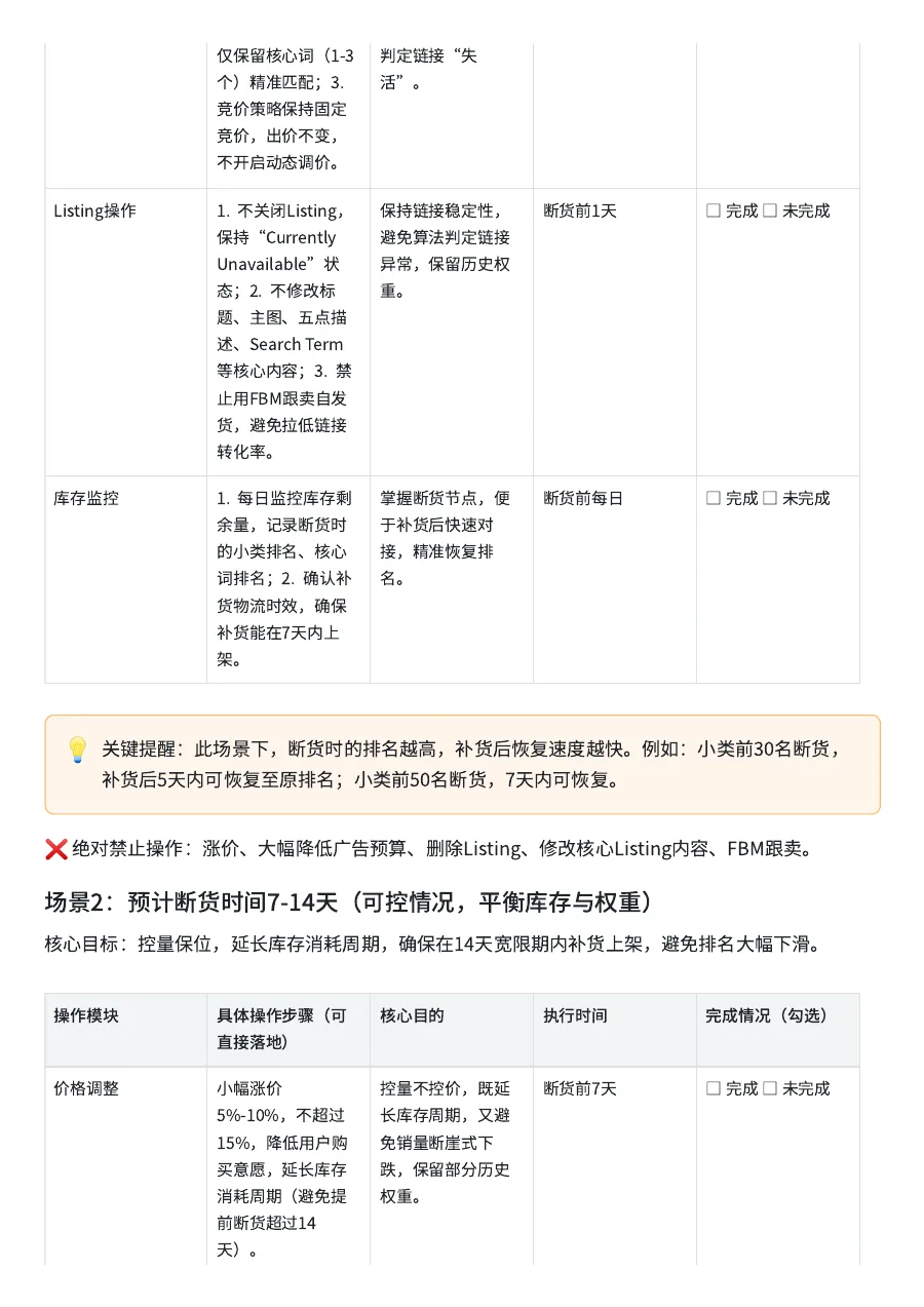 亚马逊断货前标准操作SOP+7天排名急救计划表-8页-文章简介图