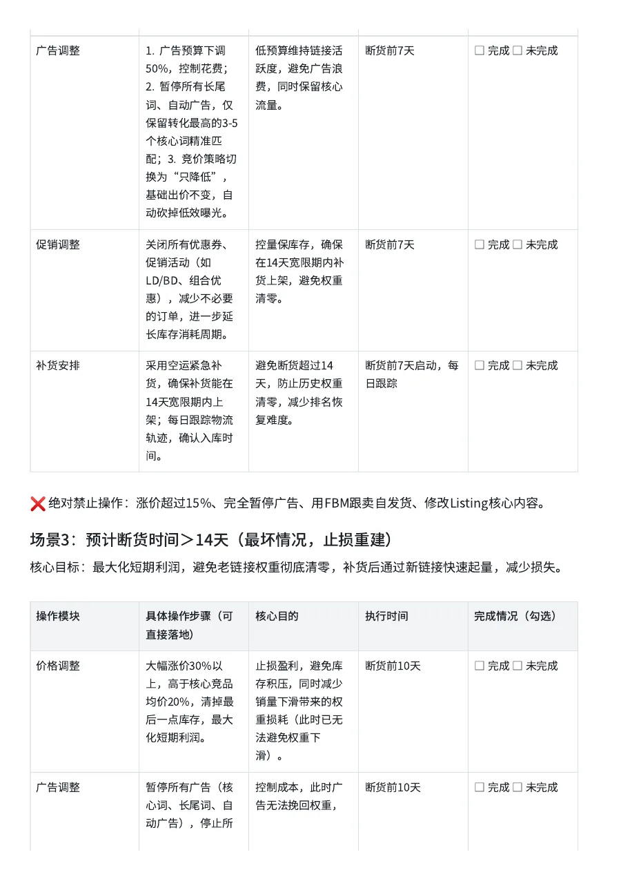 亚马逊断货前标准操作SOP+7天排名急救计划表-8页-文章场景图