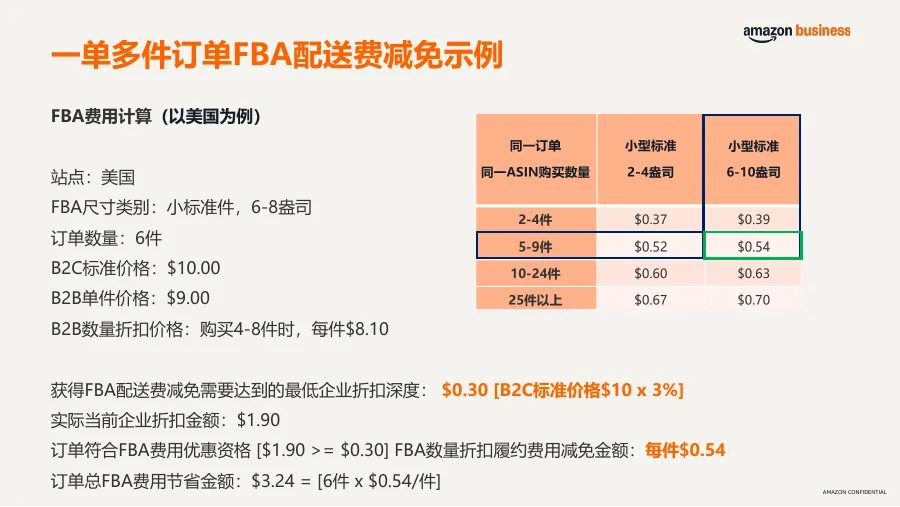 企业购订单FBA配送费及佣金优惠-28页-文章封面图