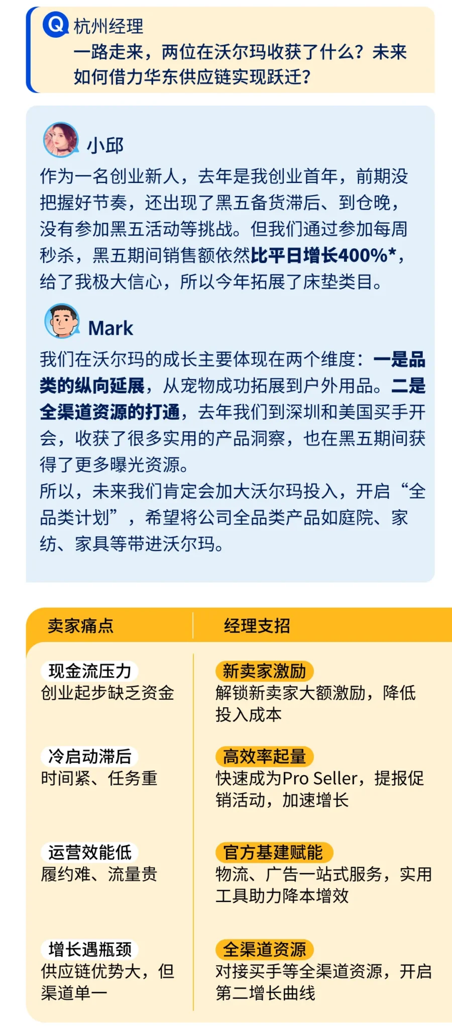 卖家故事｜杭州一人公司跨界玩具家电，年销 170 万美元突围沃尔玛-新闻简介插图