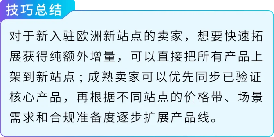 卖家故事｜添可在欧洲新站点实现增长，揭秘本地化运营与Listing优化策略-新闻简介插图
