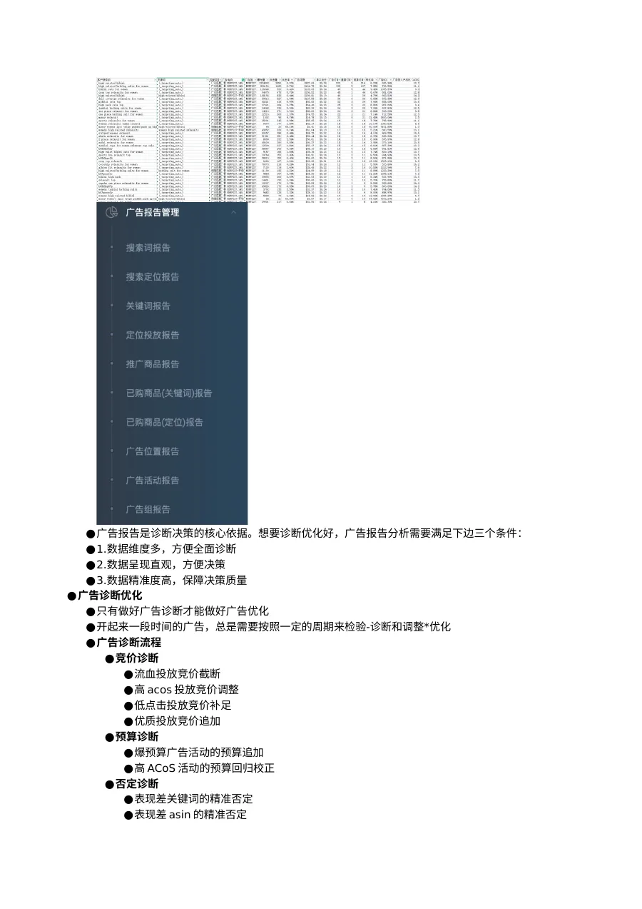 基础的广告流程 SOP-6页-文章封面图