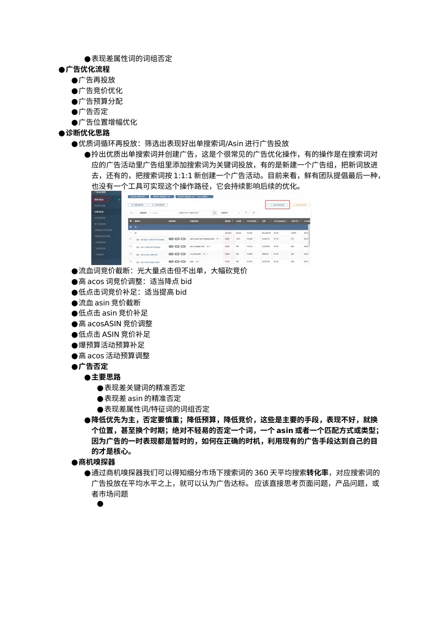 基础的广告流程 SOP-6页-文章场景图