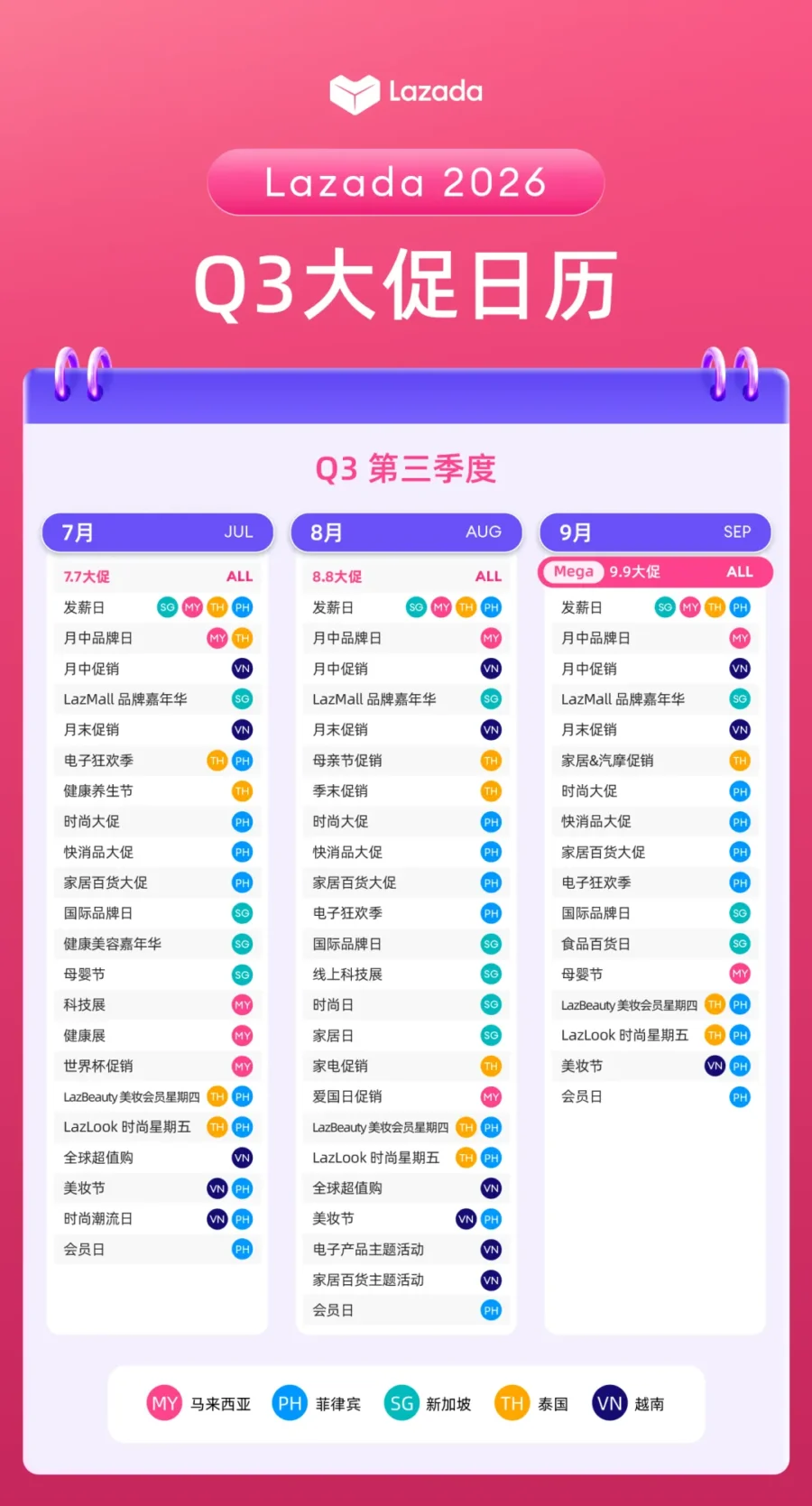 官方活动｜Lazada 发布 2026 Q3 大促日历：锁定东南亚三季度爆发窗口-新闻简介插图