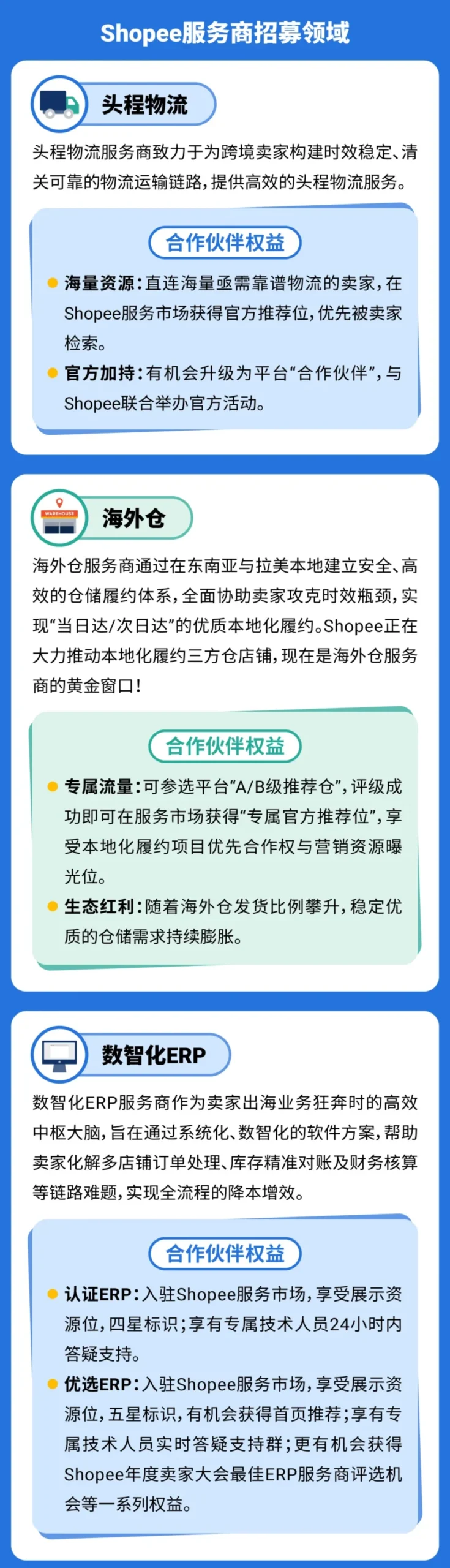 官方活动｜Shopee 启动官方服务商招募：139 亿订单背后的生态共建机遇-新闻简介插图