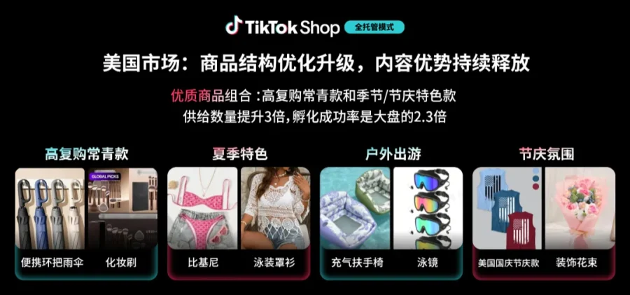 官方活动｜TikTok Shop 全托管新增 8 国站点，发布五大权益升级与 AIGC 本地化履约新方案-新闻简介插图
