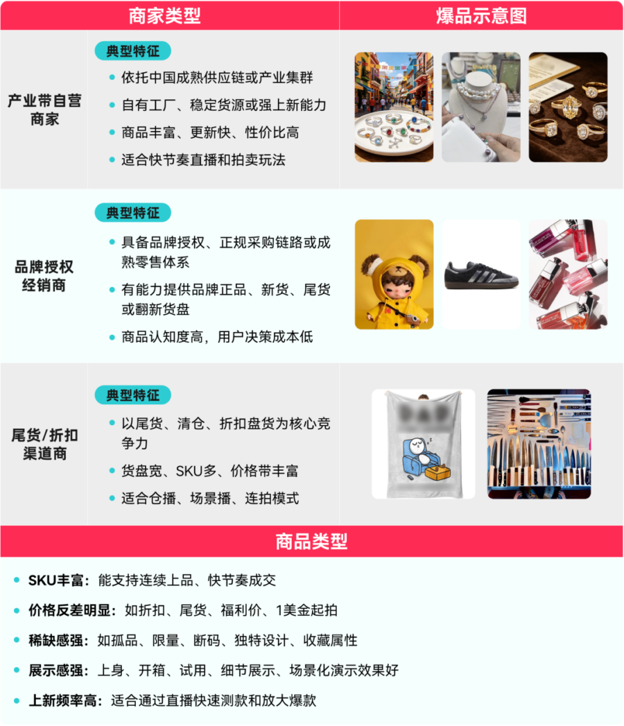 官方活动｜TikTok Shop 美区年中促开启直播拍卖，佣金低至 3% 抢增量-新闻简介插图