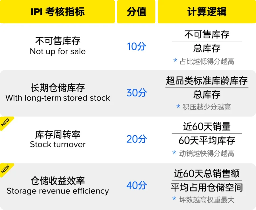官方活动｜美客多2026新功能上线，助力卖家精准引流与高效备货-新闻简介插图