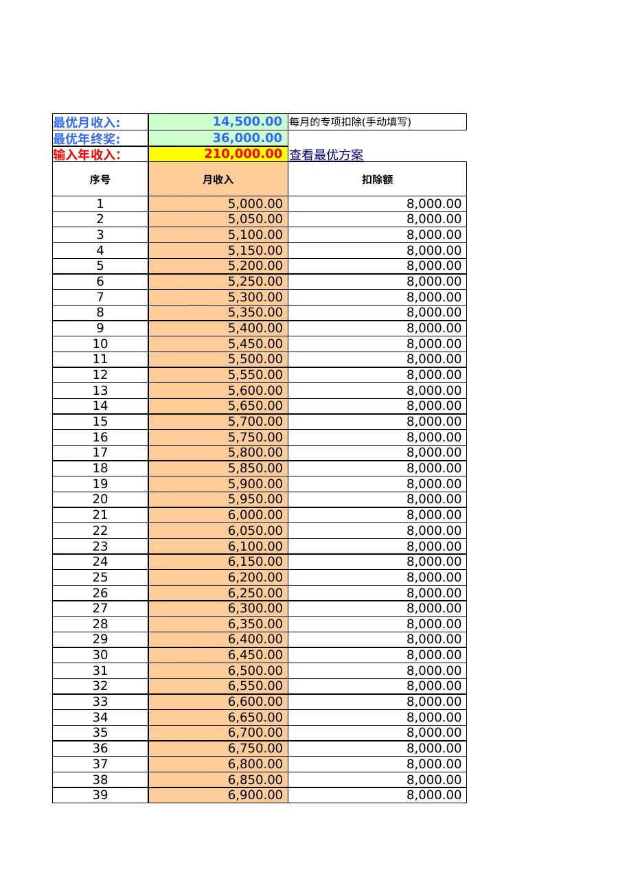 工资与年终奖最优方案组合工具-1921行-2个子表-文章封面图