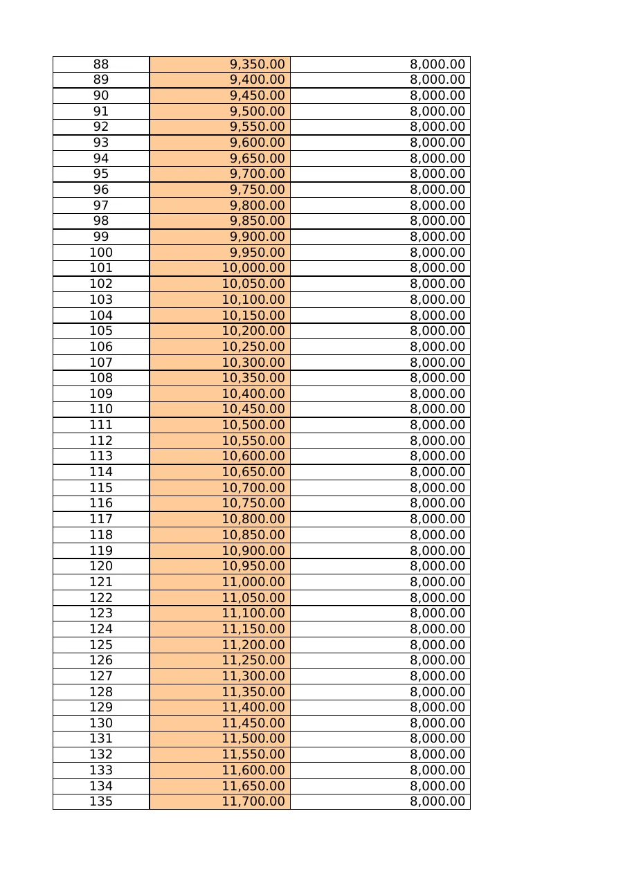 工资与年终奖最优方案组合工具-1921行-2个子表-文章场景图