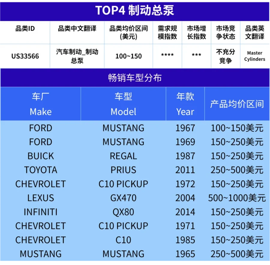 市场趋势｜8 月美澳汽配选品指南：美站重保养澳站强防护，8 大明星品类精准卡位-新闻简介插图