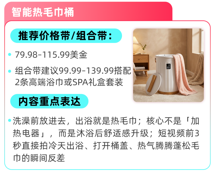 市场趋势｜TikTok Shop 美区家装秋冬五大爆品场景拆解，锁定 11 月成交峰值-新闻简介插图