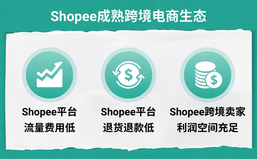 市场趋势｜新马跨境红利爆发，内贸卖家出海占比将翻三倍-新闻简介插图