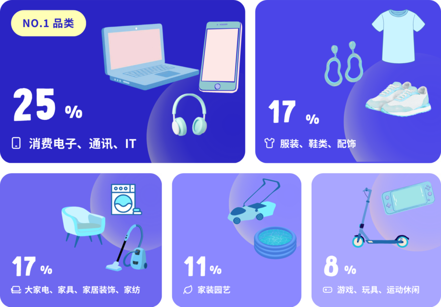 市场趋势｜法国人均网购 4657 欧元，第三方卖家占比 32%，Cdiscount 与 Octopia 成出海首选-新闻简介插图