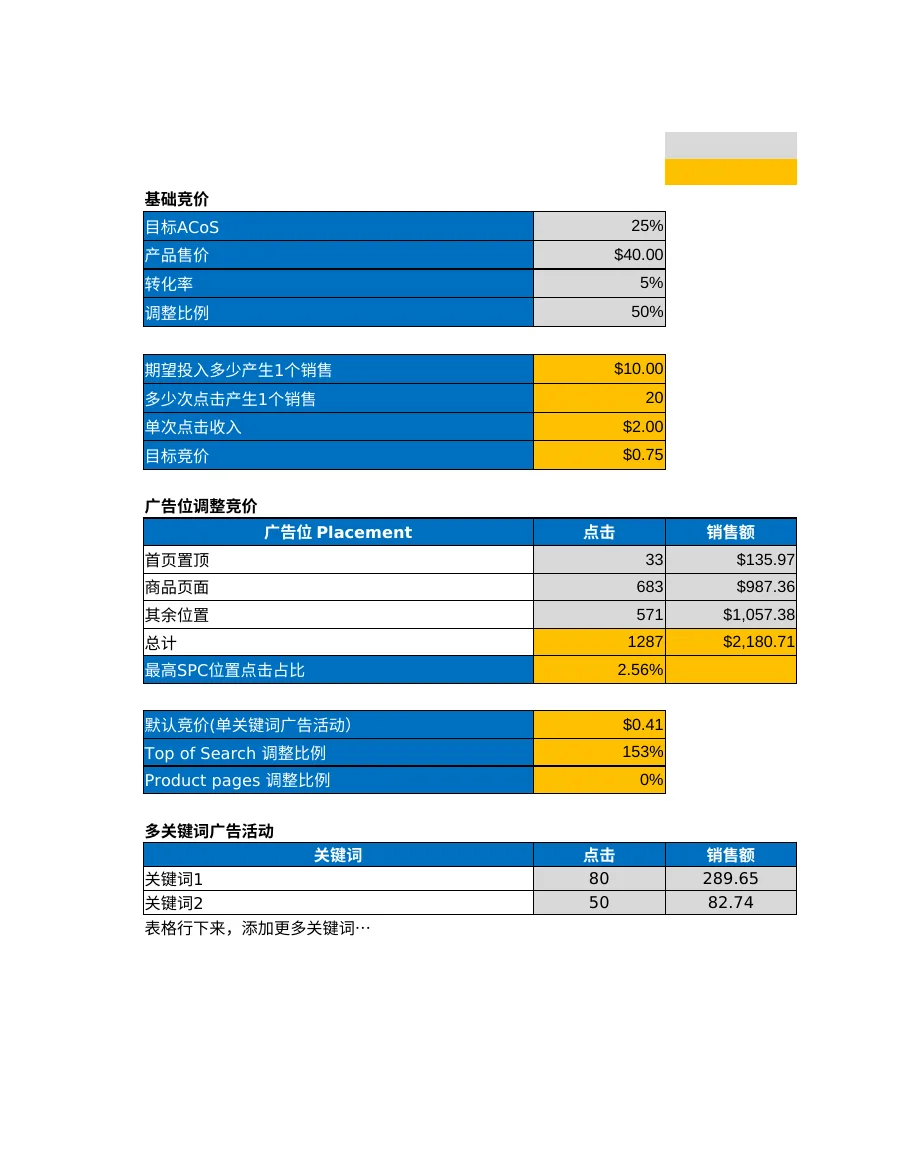 广告位竞价测算与优化指南-88行-3个子表-文章封面图