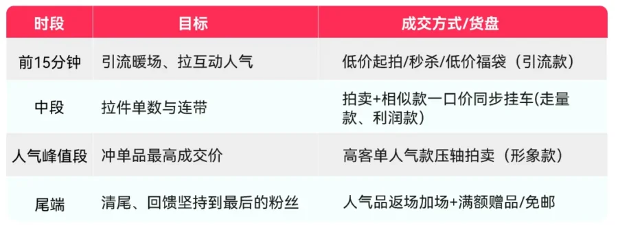 政策规则｜TikTok Shop 美区混场拍卖玩法全拆解：打破单量天花板-新闻简介插图
