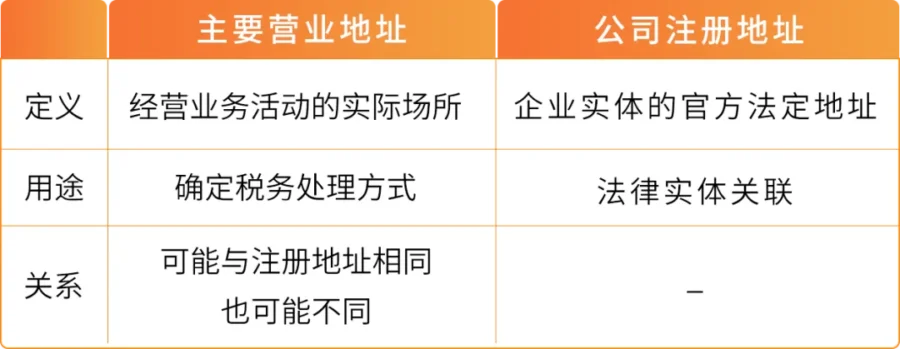 政策规则｜亚马逊欧洲站强验主要营业地址，逾期将扣留付款并停用账户-新闻简介插图