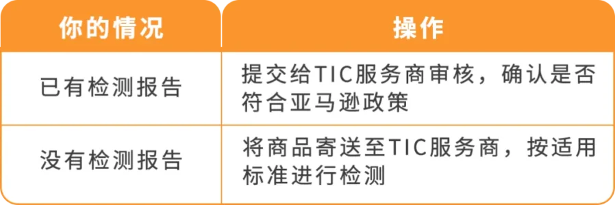 政策规则｜亚马逊欧洲站锂电池 9 月 30 日大清洗，缺 TIC 认证将直接下架-新闻简介插图