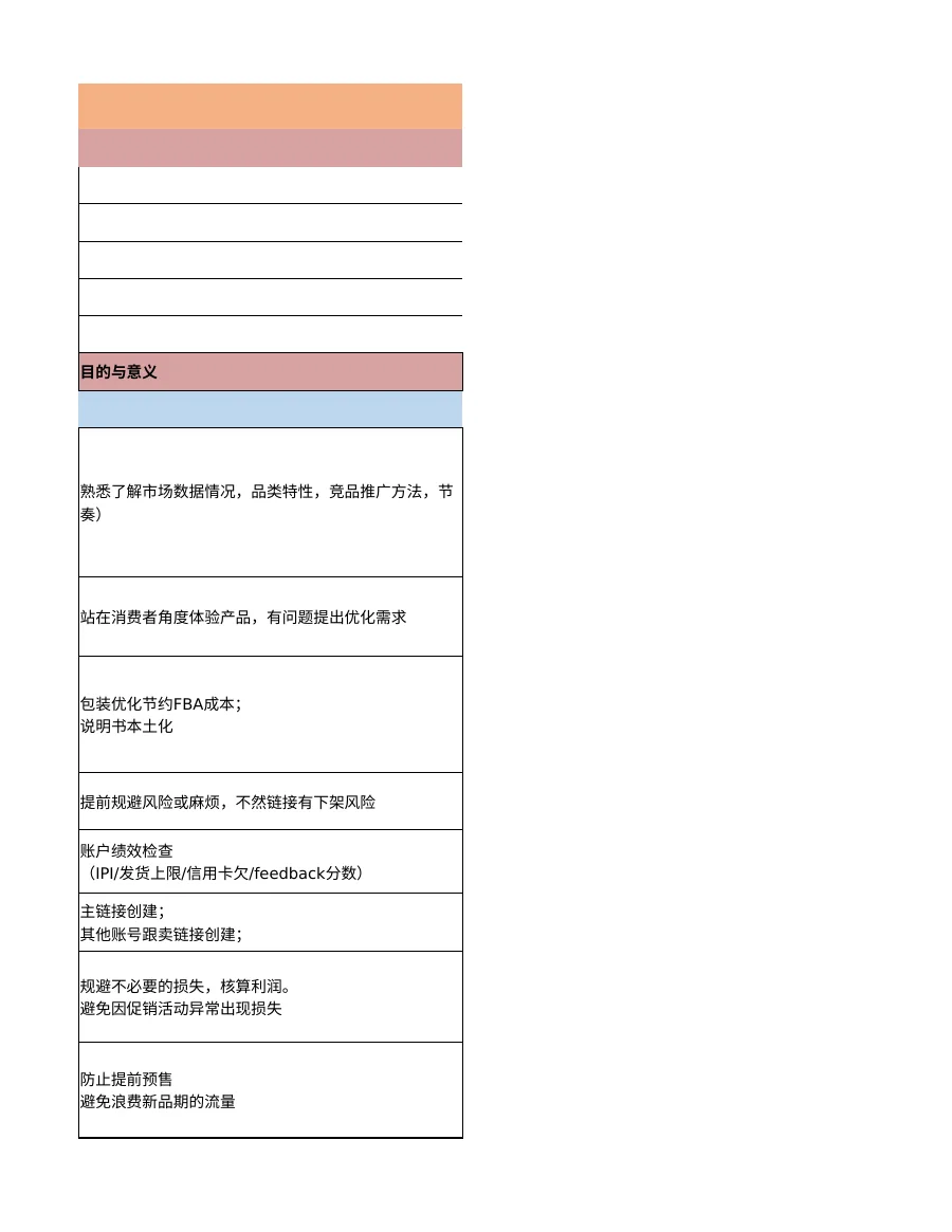 新品上线精细化SOP操作指南-988行-14个子表-文章场景图