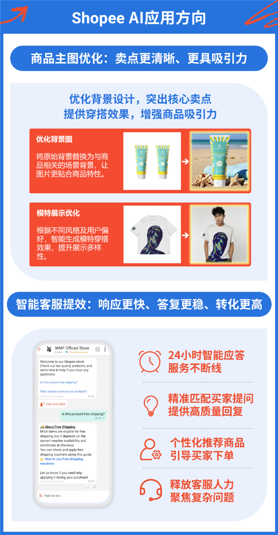 服务动态｜Shopee 轻出海模式上线：AI 全链路赋能内贸卖家一键低成本启动-新闻简介插图