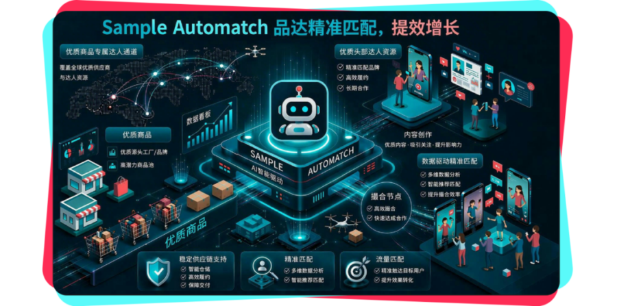 服务动态｜TikTok Shop 全托管上线 AIGC 三大升级，一键生成视频与智能选品重塑经营范式-新闻简介插图