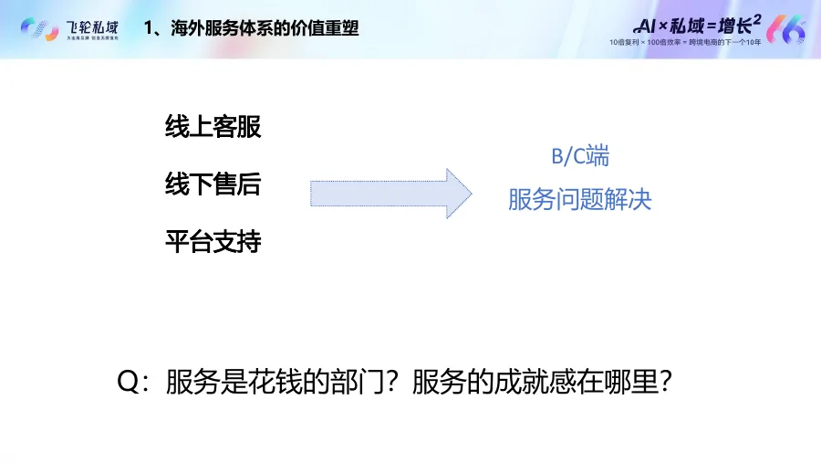 服务即增长-28页-文章封面图