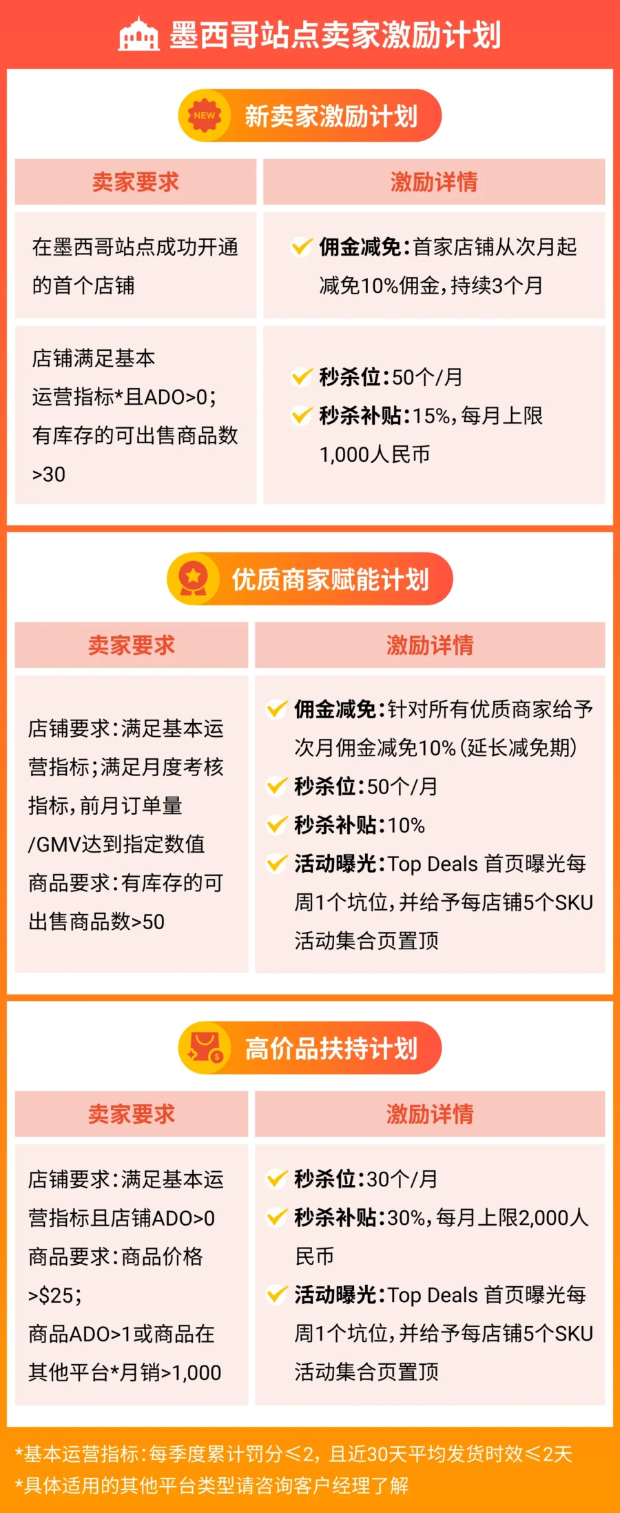 福利信息｜Shopee 拉美站点上线佣金减免与营销补贴重磅激励-新闻简介插图