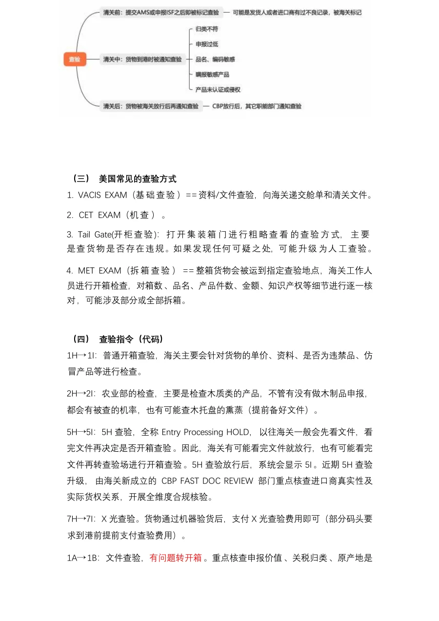 美国海运清关查验及常见认证知识-7页-文章简介图