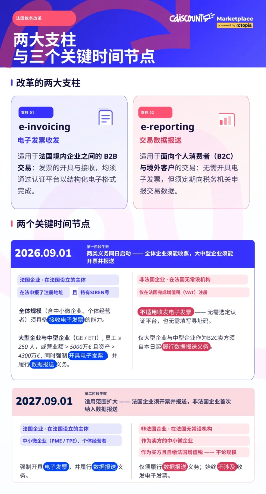 资料发布｜法国电子发票新规9月生效，Cdiscount卖家需完成寻址码申请-新闻简介插图