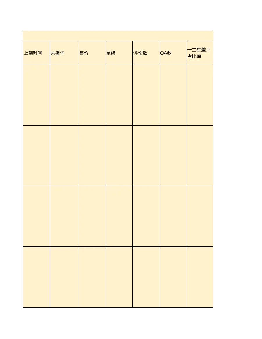 跨境电商选品与运营全周期表格资料-190行-5个子表-文章场景图