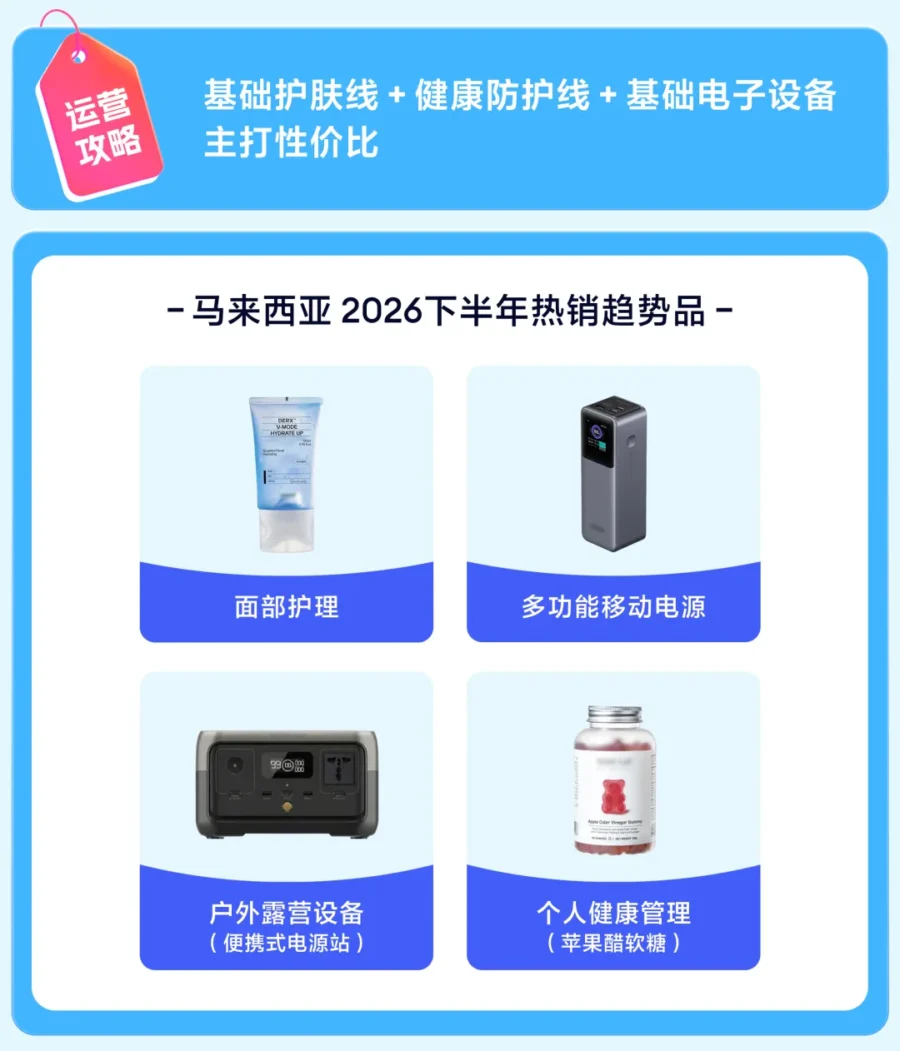 运营指导｜Lazada 五国旺季抢跑指南：8 月选品策略与 9.9 大促蓄水全攻略-新闻简介插图