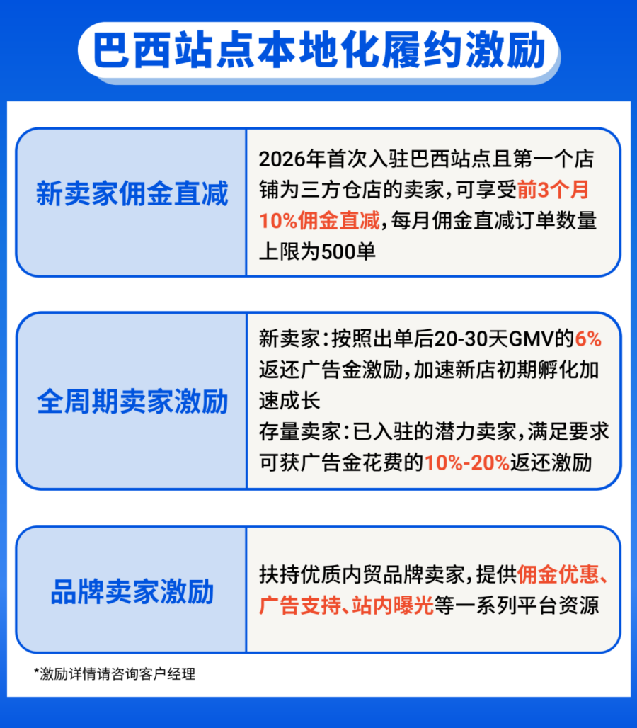 运营指导｜Shopee 拉美站世界杯爆品攻略与本地化履约激励全解析-新闻简介插图