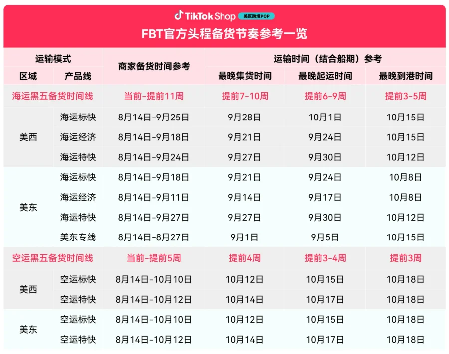 运营指导｜TikTok Shop美区物流90天黑五备战指南：早规划、早入仓、早享权益-新闻简介插图