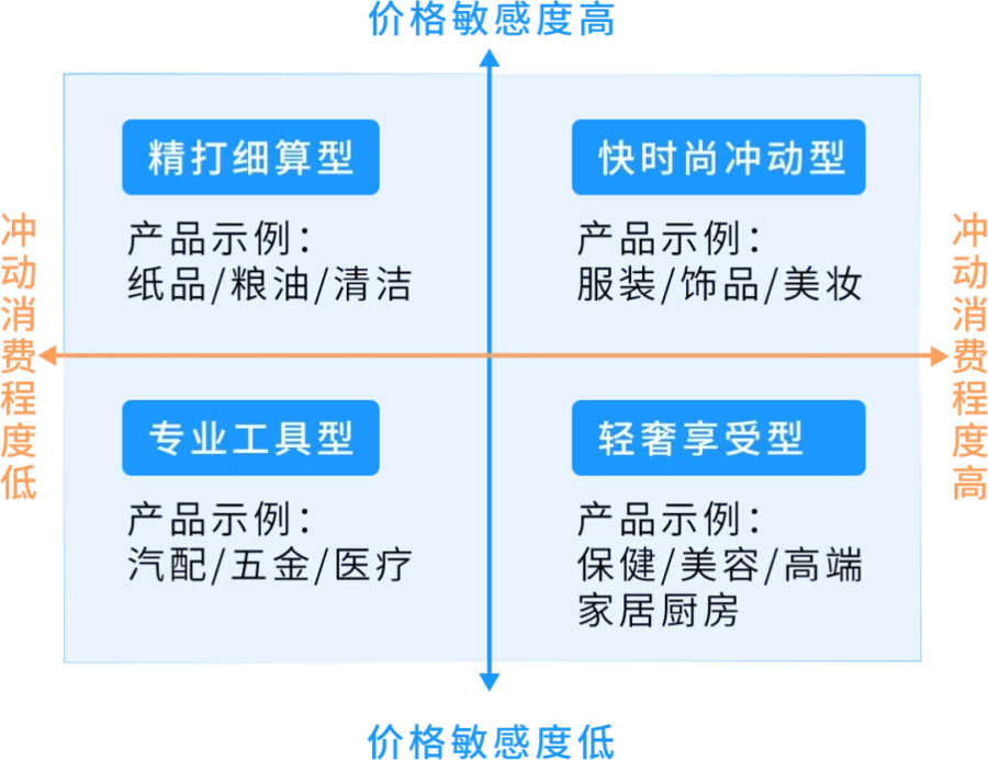 运营指导｜亚马逊新品测价避坑：拒绝盲目打折，建立标准化测试流程-新闻简介插图