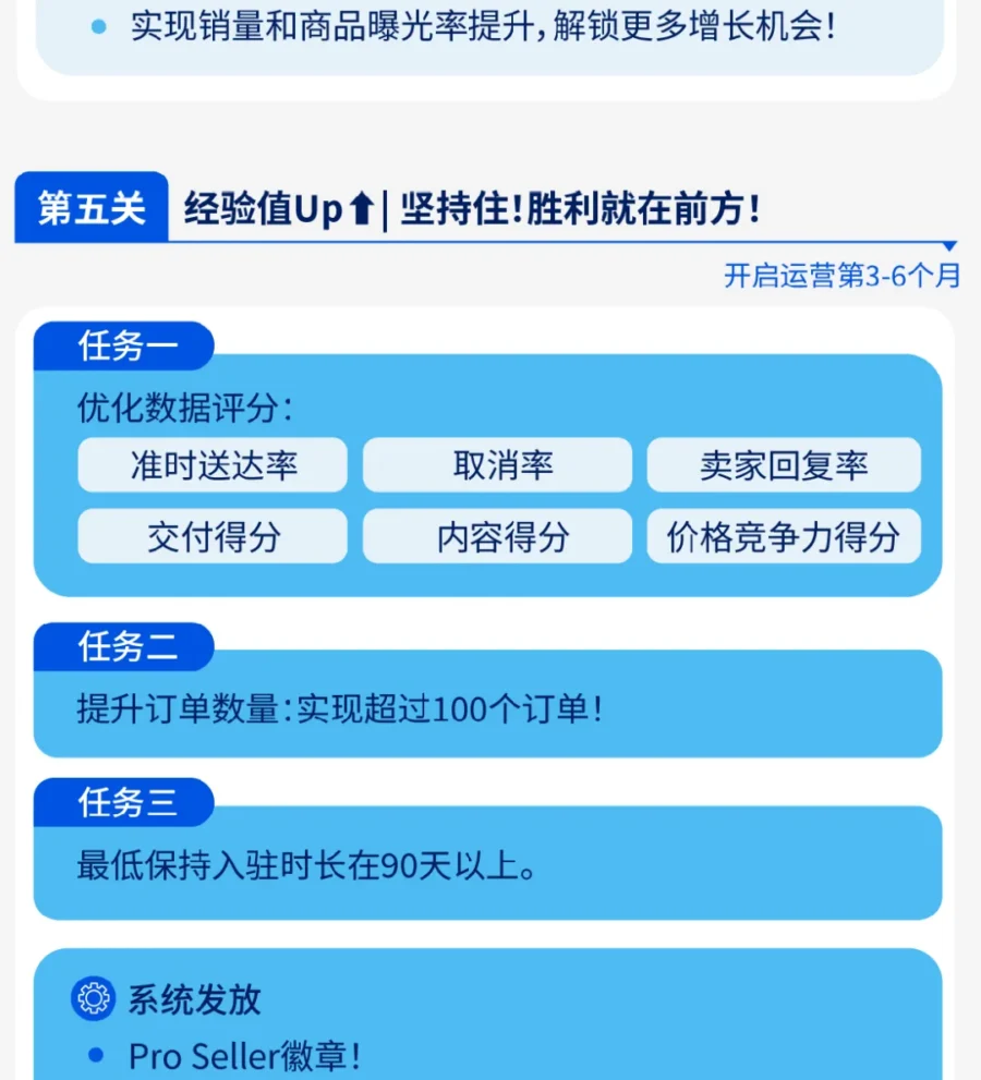 运营指导｜沃尔玛发布 WFS 通关指南，支持多模式发货助力旺季-新闻简介插图