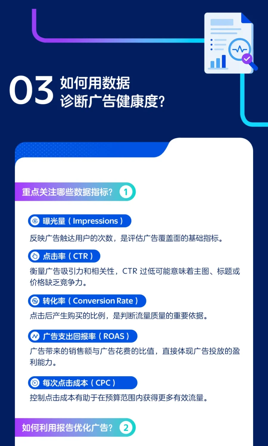 运营指导｜沃尔玛广告报告全解析：4 类报表获取路径与 5 大健康指标优化实战-新闻简介插图