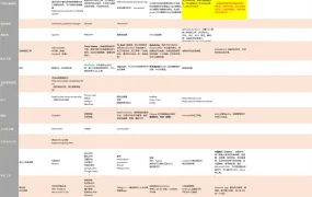 跨境电商高效工具大全2025-98行-1个子表