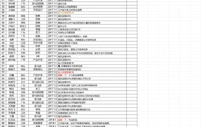 跨境电商行业求职黑名单（276人）-278行-2个子表
