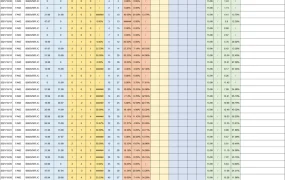 亚马逊运营日志与广告优化模板-171行-5个子表