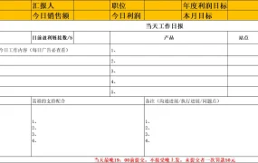跨境电商运营日报与产品数据分析表-35行-2个子表