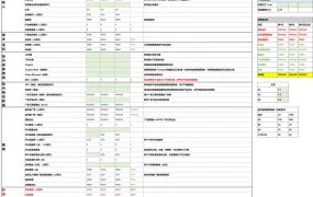 跨境电商运营推广与囤货计划盈亏平衡点分析表-196行-3个子表