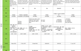 跨境电商选品分析：毛巾市场研究-2603行-9个子表